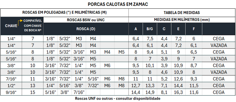 Linha Porcas Calotas Zamak B8 B10 B12 e outros