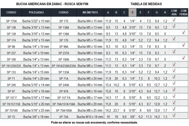 Linha Buchas Americanas Zamak 1/4, 5/16, 3/8, M4, M5, M6, M8, M10