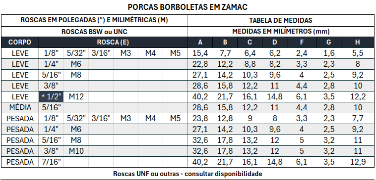 Linha Porcas Borboletas Zamak 1/4 3/16 5/16 3/8